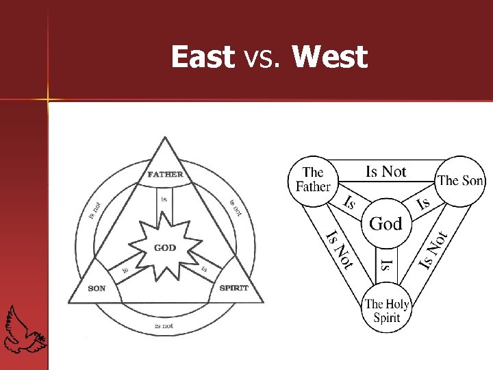 East vs. West 57 