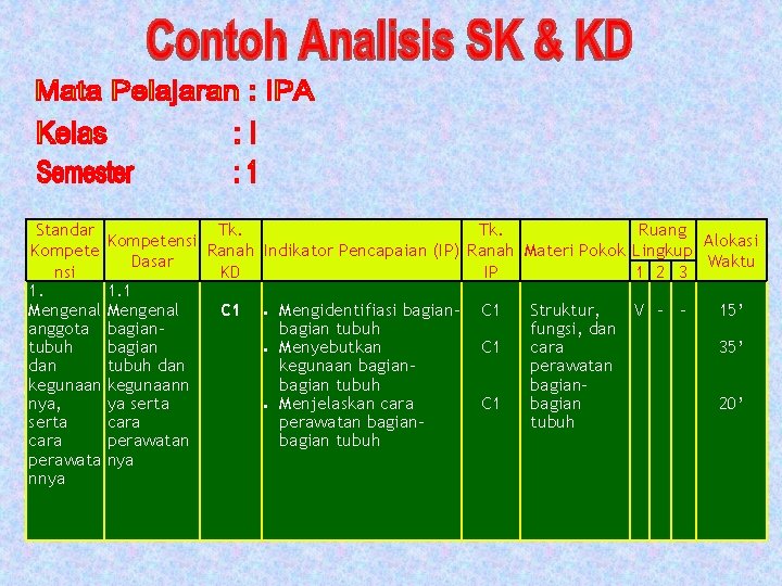 Standar Tk. Kompetensi Kompete Ranah Indikator Pencapaian (IP) Ranah Materi Pokok Dasar nsi KD