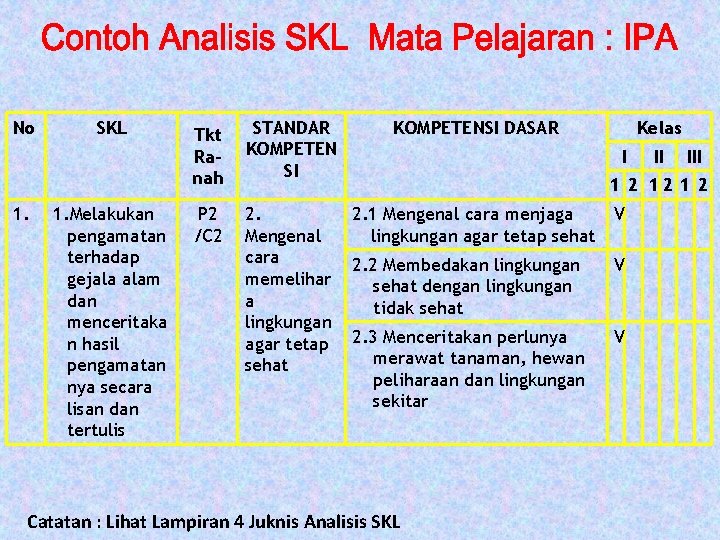 No 1. SKL 1. Melakukan pengamatan terhadap gejala alam dan menceritaka n hasil pengamatan No 1. SKL 1. Melakukan pengamatan terhadap gejala alam dan menceritaka n hasil pengamatan