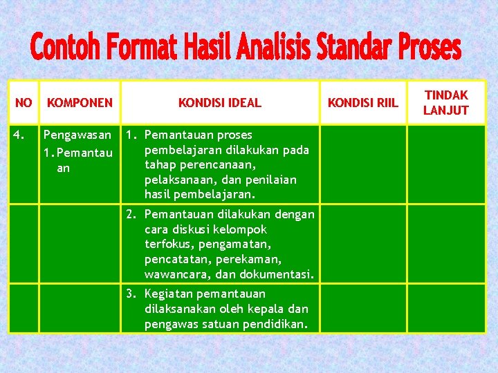 NO KOMPONEN KONDISI IDEAL 4. Pengawasan 1. Pemantauan proses pembelajaran dilakukan pada tahap perencanaan, NO KOMPONEN KONDISI IDEAL 4. Pengawasan 1. Pemantauan proses pembelajaran dilakukan pada tahap perencanaan,