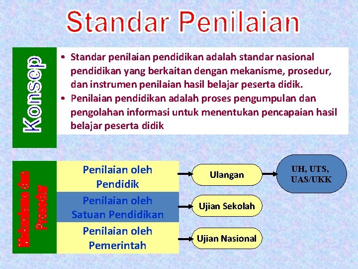  • Standar penilaian pendidikan adalah standar nasional pendidikan yang berkaitan dengan mekanisme, prosedur,