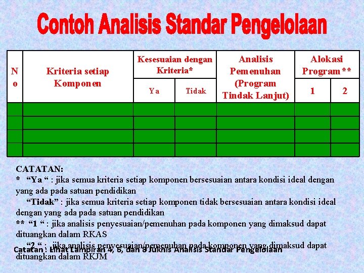 N o Kriteria setiap Komponen Kesesuaian dengan Kriteria* Ya Tidak Analisis Pemenuhan (Program Tindak