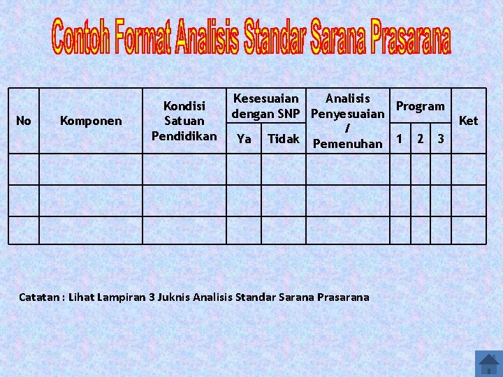 No Komponen Kondisi Satuan Pendidikan Kesesuaian Analisis Program dengan SNP Penyesuaian / Ya Tidak