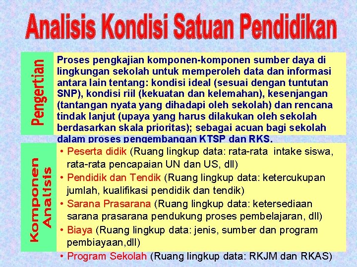 Proses pengkajian komponen-komponen sumber daya di lingkungan sekolah untuk memperoleh data dan informasi antara