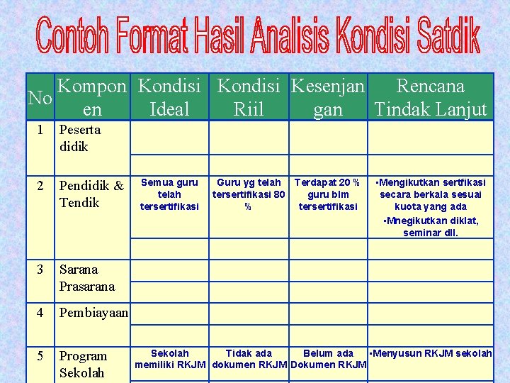 Kompon Kondisi Kesenjan Rencana No en Ideal Riil gan Tindak Lanjut 1 Peserta didik