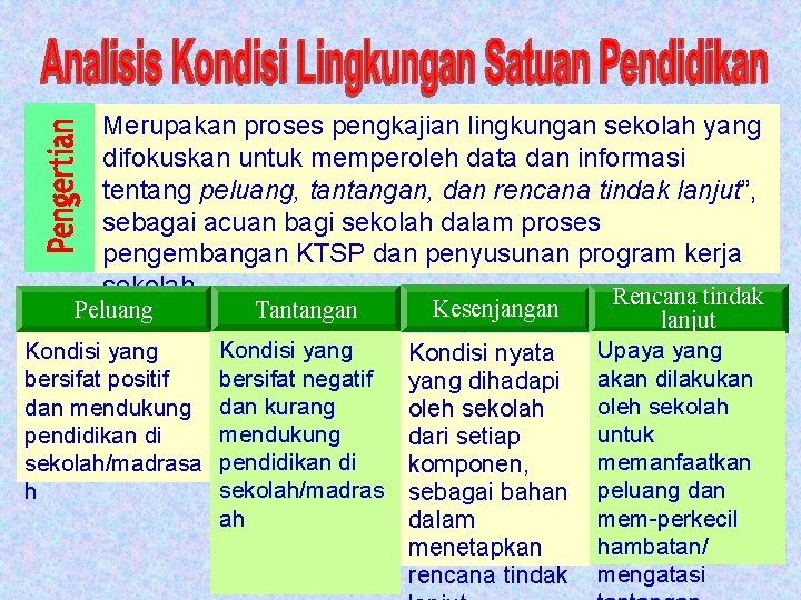 Merupakan proses pengkajian lingkungan sekolah yang difokuskan untuk memperoleh data dan informasi tentang peluang,