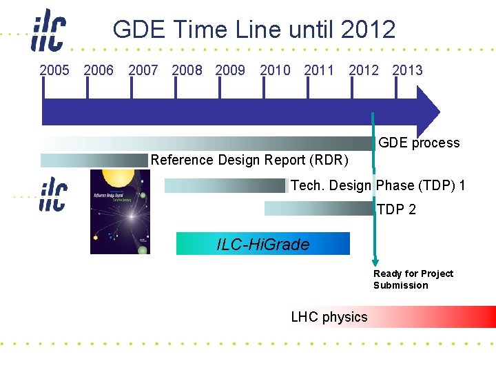 GDE Time Line until 2012 2005 2006 2007 2008 2009 2010 2011 2012 2013