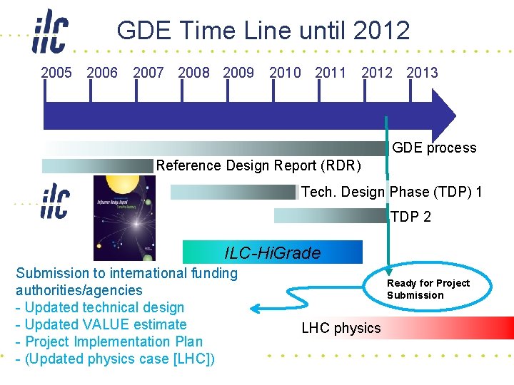 GDE Time Line until 2012 2005 2006 2007 2008 2009 2010 2011 2012 2013