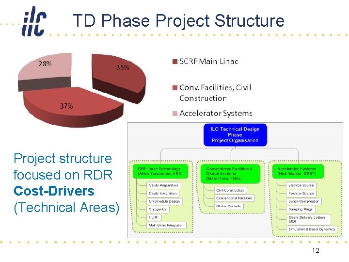 TD Phase Project Structure Project structure focused on RDR Cost-Drivers (Technical Areas) 12 