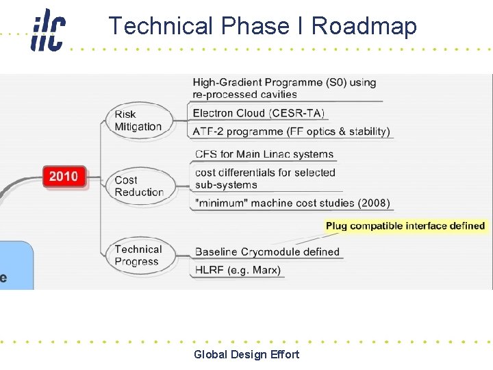 Technical Phase I Roadmap Global Design Effort 