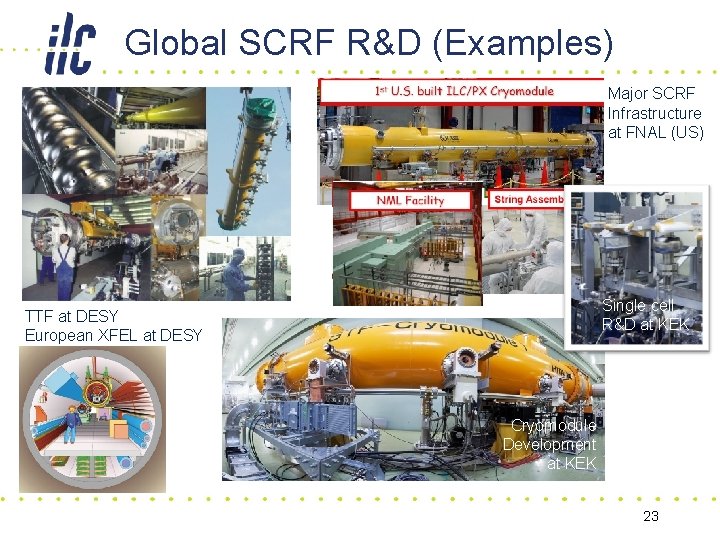 Global SCRF R&D (Examples) Major SCRF Infrastructure at FNAL (US) Single cell R&D at