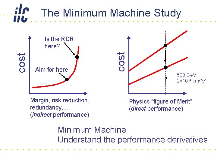 The Minimum Machine Study Aim for here Margin, risk reduction, redundancy, … (indirect performance)