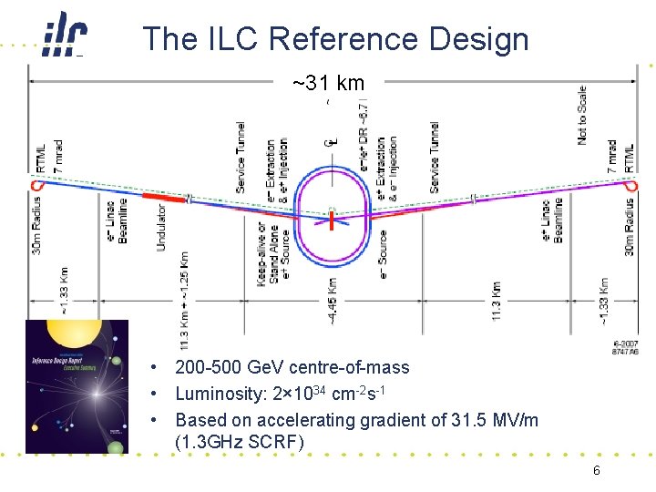 The ILC Reference Design ~31 km • 200 -500 Ge. V centre-of-mass • Luminosity: