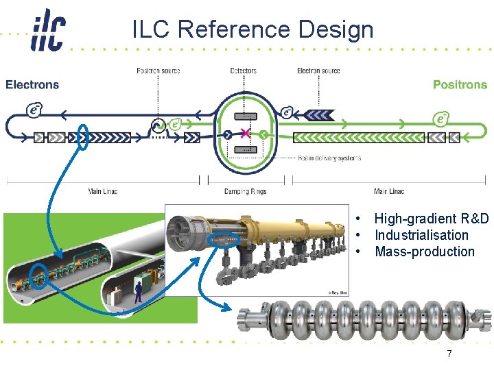 ILC Reference Design • • • High-gradient R&D Industrialisation Mass-production 7 