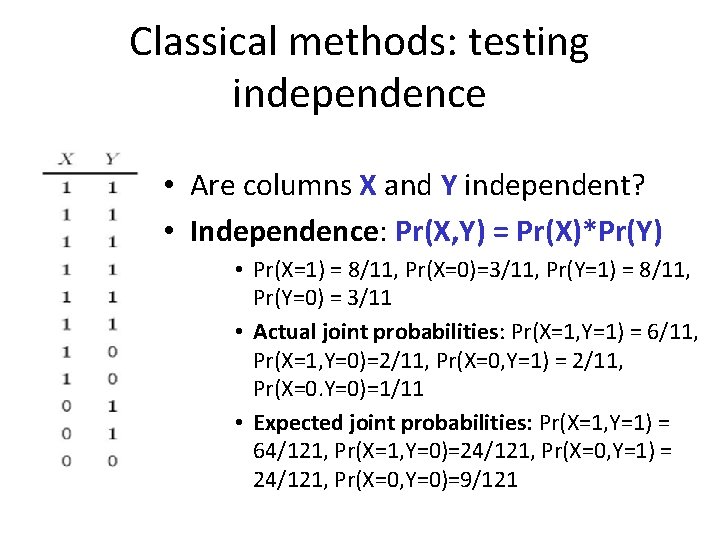 Classical methods: testing independence • Are columns X and Y independent? • Independence: Pr(X,