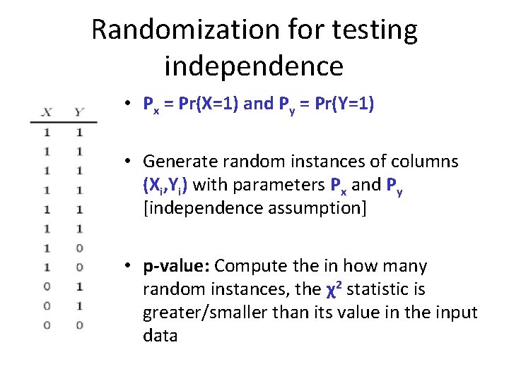 Randomization for testing independence • Px = Pr(X=1) and Py = Pr(Y=1) • Generate