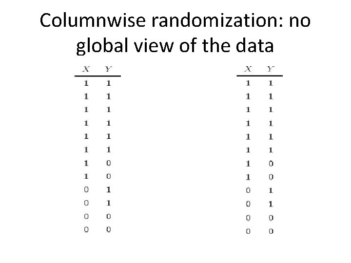 Columnwise randomization: no global view of the data 