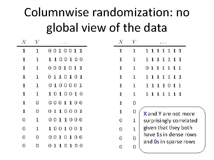 Columnwise randomization: no global view of the data X and Y are not more