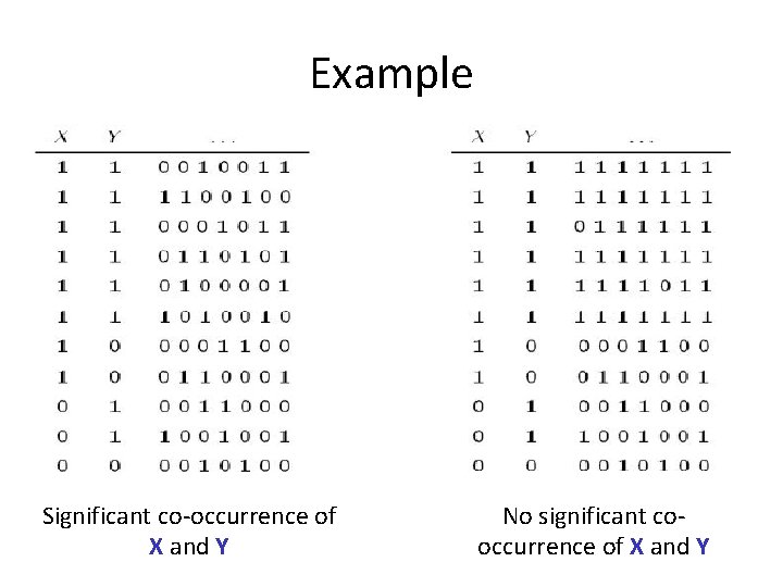 Example Significant co-occurrence of X and Y No significant cooccurrence of X and Y