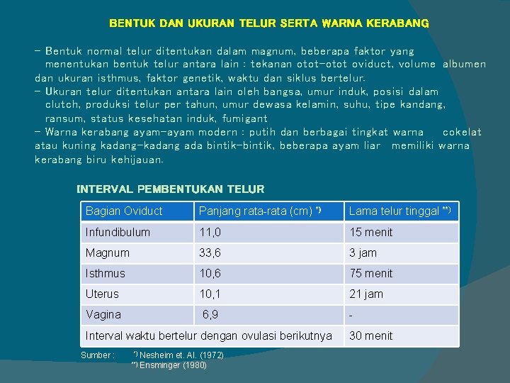 BENTUK DAN UKURAN TELUR SERTA WARNA KERABANG - Bentuk normal telur ditentukan dalam magnum,