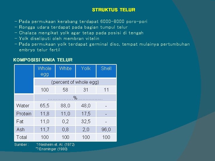 STRUKTUS TELUR - Pada permukaan kerabang terdapat 6000 -8000 poro-pori Rongga udara terdapat pada