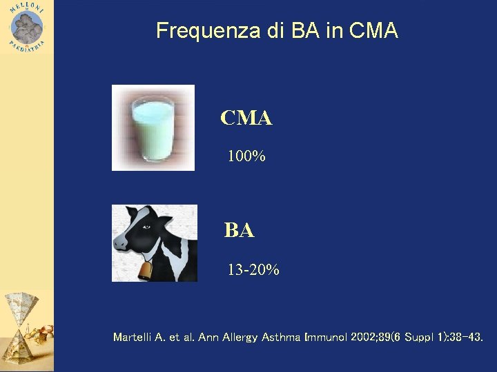 Frequenza di BA in CMA 100% BA 13 -20% Martelli A. et al. Ann