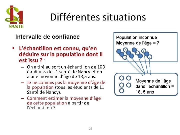 Différentes situations Intervalle de confiance • L’échantillon est connu, qu’en déduire sur la population