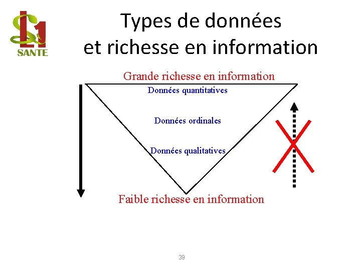 Types de données et richesse en information Grande richesse en information Données quantitatives Données