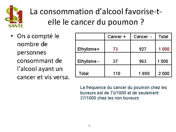 La consommation d’alcool favorise-telle le cancer du poumon ? • On a compté le