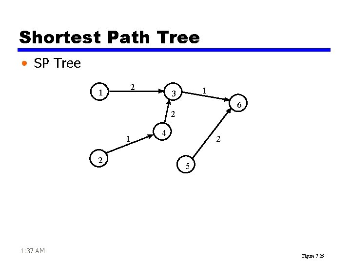 Shortest Path Tree • SP Tree 1 2 1 3 6 2 1: 37