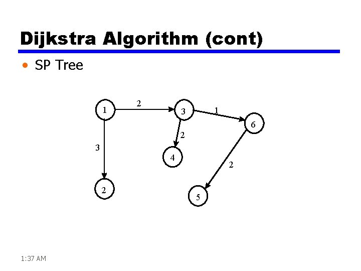 Dijkstra Algorithm (cont) • SP Tree 1 2 1 3 6 2 3 4