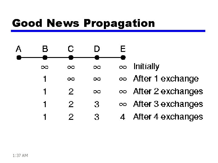 Good News Propagation 1: 37 AM 