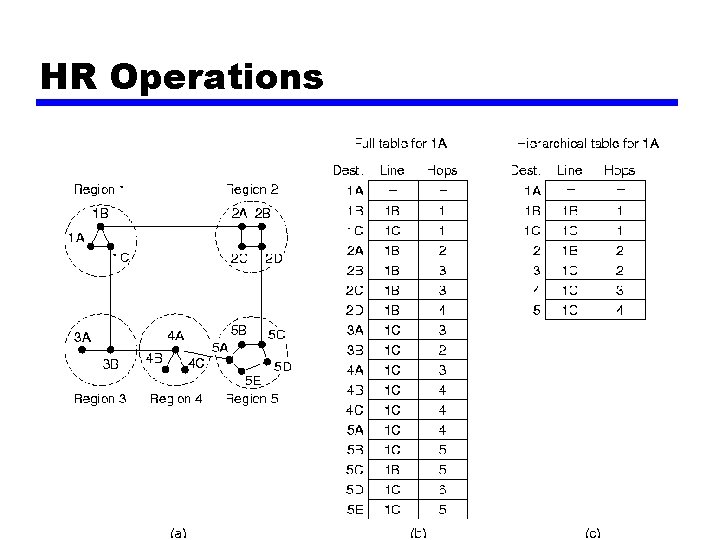 HR Operations 1: 38 AM 