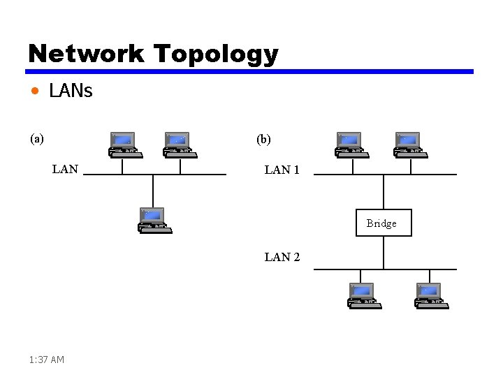 Network Topology • LANs (a) (b) LAN 1 Bridge LAN 2 1: 37 AM
