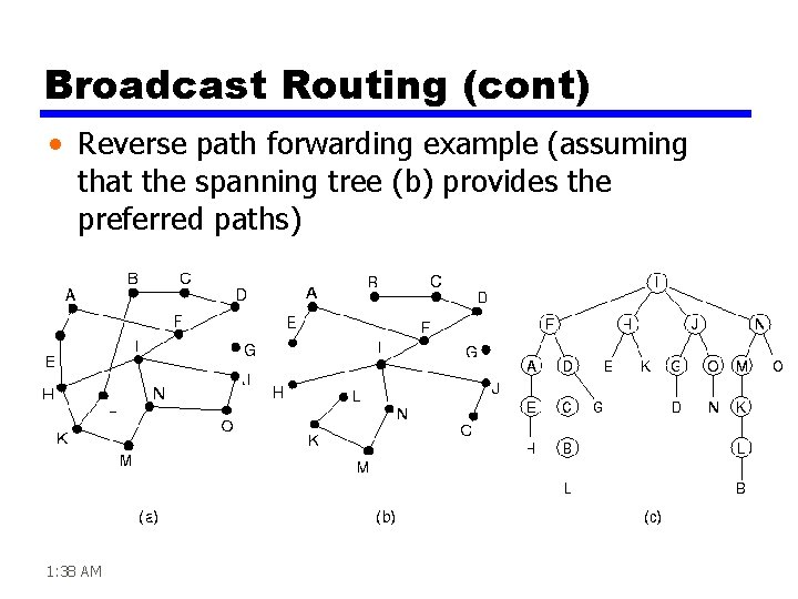 Broadcast Routing (cont) • Reverse path forwarding example (assuming that the spanning tree (b)