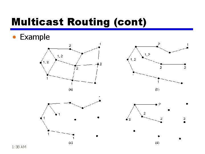 Multicast Routing (cont) • Example 1: 38 AM 