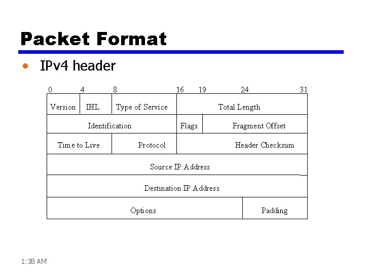 Packet Format • IPv 4 header 0 4 Version 8 IHL 16 Type of