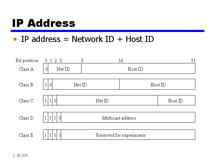 IP Address • IP address = Network ID + Host ID Bit position: 0