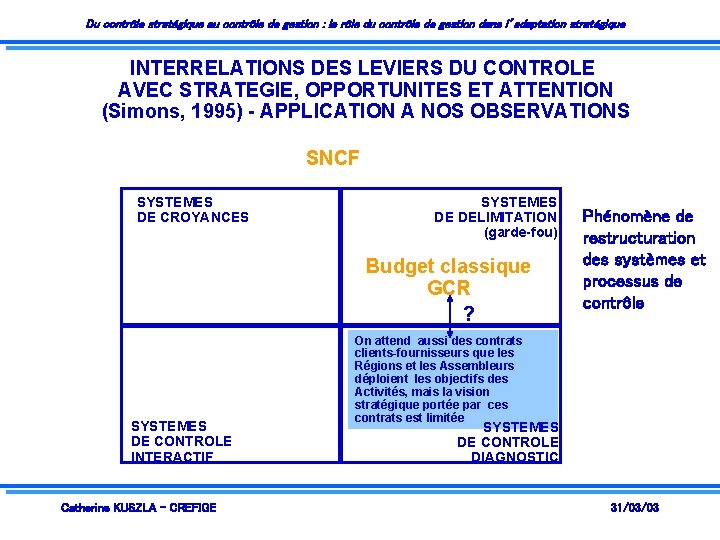 Du contrôle stratégique au contrôle de gestion : le rôle du contrôle de gestion