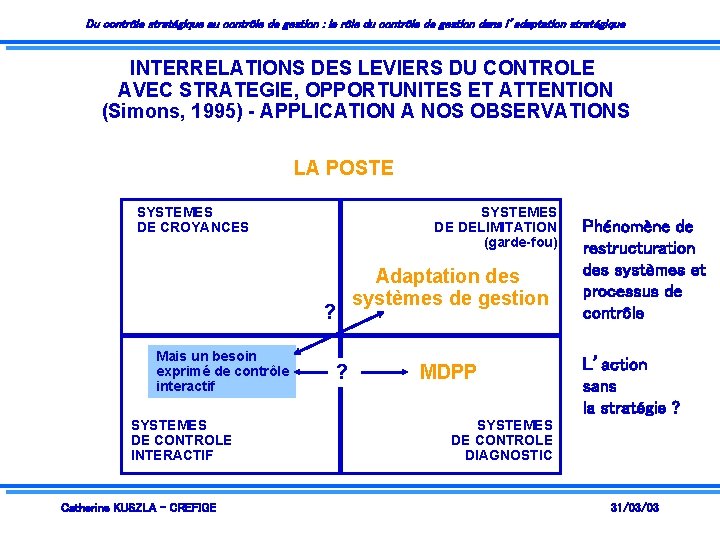 Du contrôle stratégique au contrôle de gestion : le rôle du contrôle de gestion