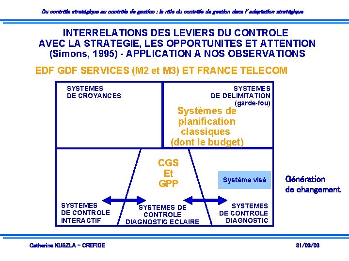 Du contrôle stratégique au contrôle de gestion : le rôle du contrôle de gestion