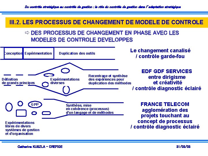 Du contrôle stratégique au contrôle de gestion : le rôle du contrôle de gestion