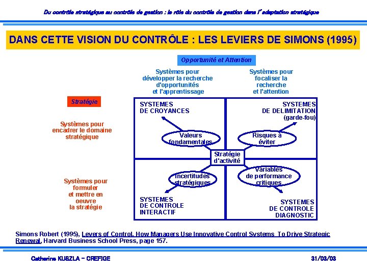 Du contrôle stratégique au contrôle de gestion : le rôle du contrôle de gestion