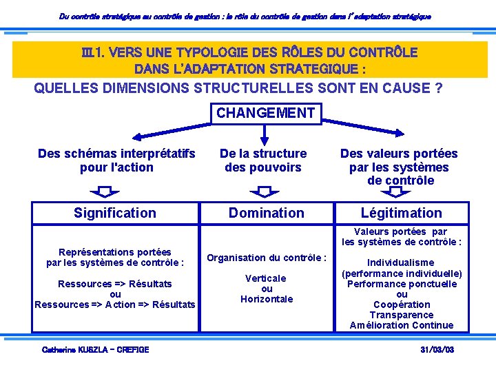 Du contrôle stratégique au contrôle de gestion : le rôle du contrôle de gestion
