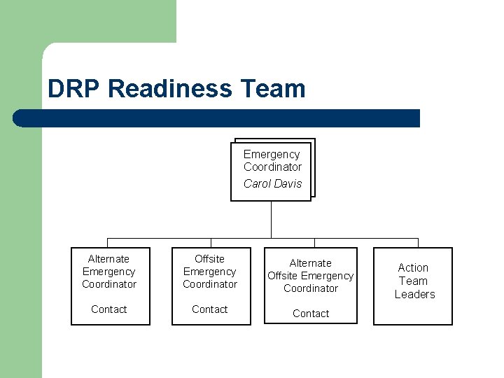 DRP Readiness Team Emergency Coordinator Carol Davis Alternate Emergency Coordinator Offsite Emergency Coordinator Alternate DRP Readiness Team Emergency Coordinator Carol Davis Alternate Emergency Coordinator Offsite Emergency Coordinator Alternate