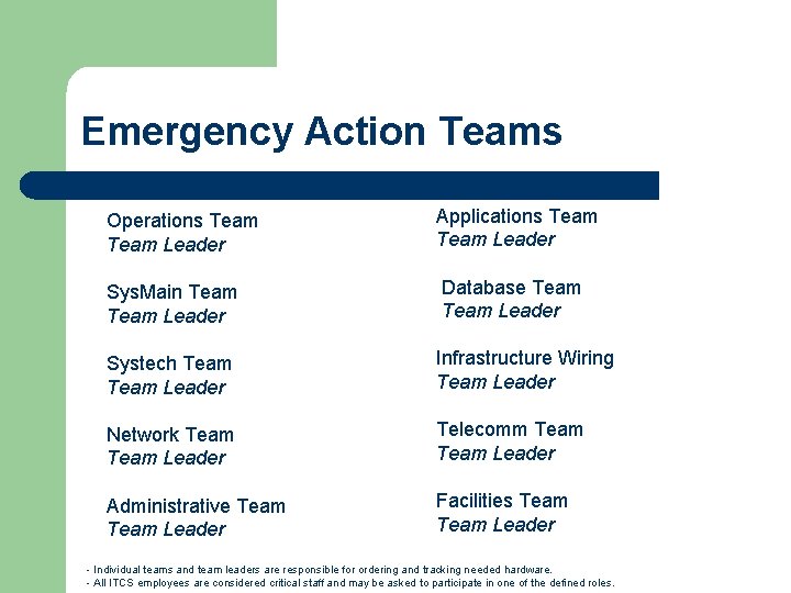 Emergency Action Teams Operations Team Leader Applications Team Leader Sys. Main Team Leader Database Emergency Action Teams Operations Team Leader Applications Team Leader Sys. Main Team Leader Database
