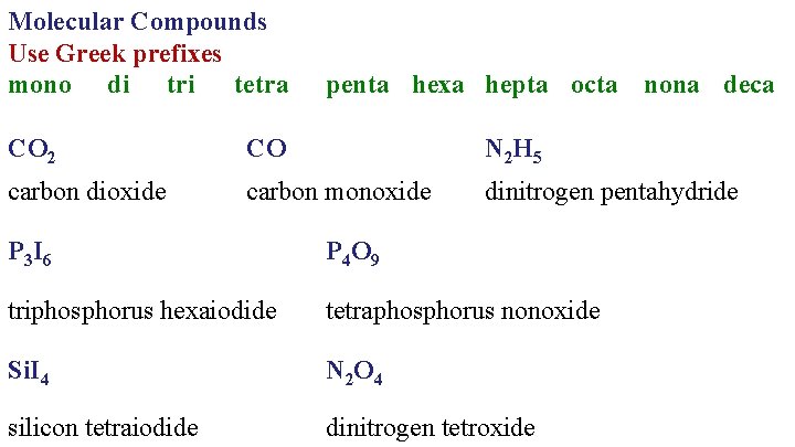 Molecular Compounds Use Greek prefixes mono di tri tetra penta hexa hepta octa nona