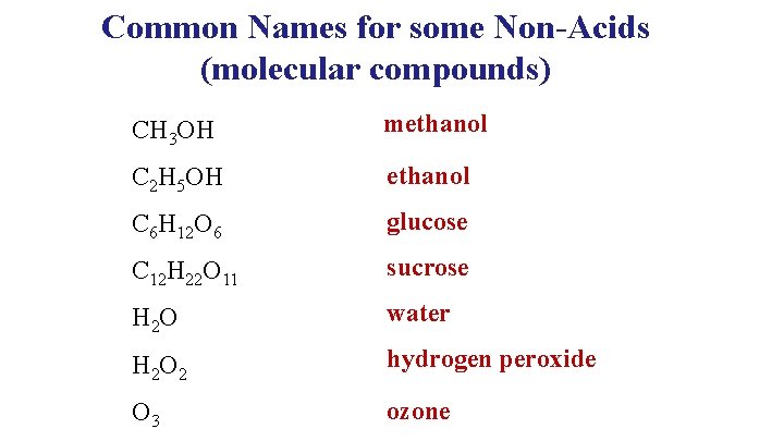 Common Names for some Non-Acids (molecular compounds) CH 3 OH methanol C 2 H