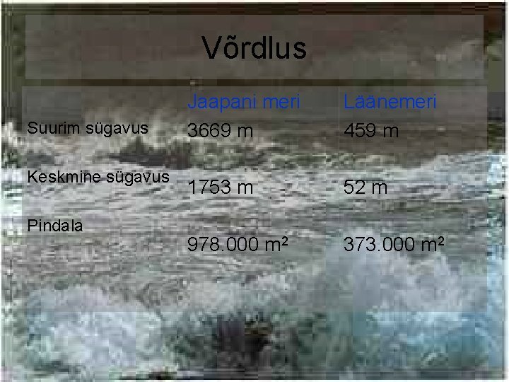 Võrdlus Suurim sügavus Keskmine sügavus Pindala Jaapani meri 3669 m Läänemeri 459 m 1753
