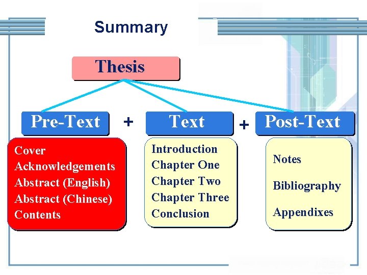 Summary Thesis Pre-Text Cover Acknowledgements Abstract (English) Abstract (Chinese) Contents + Text Introduction Chapter